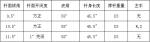 试打信息