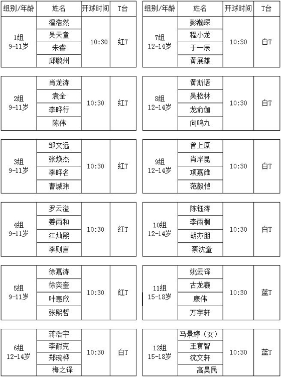 Titleist深圳青少年巡回赛第二站分组表–高尔夫