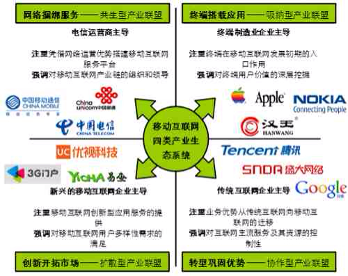 扔掉KPI,跟Google学习OKR管理方法–永健的