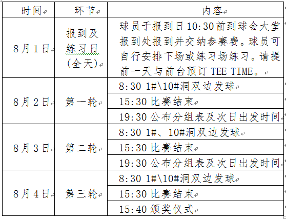 南山国际青少年高尔夫球巡回赛 (第三站)竞赛规程 一、主办单位 南山国际高尔夫球会 中高协南山国际训练中心 中高协烟台南山高尔夫球学校 二、承办单位 东海蒙哥马利高尔夫俱乐部(松涛球场) 三、竞赛时间 2016年8月2日-4日 四、合作媒体 大正高尔夫 五、竞赛场地 东海蒙哥马利高尔夫俱乐部(松涛球场) 六、竞赛形式 男、女个人比杆赛: A、B、C组三轮54洞 D、E组三轮27洞 七、参赛资格 (1)国籍:中华人民共和国国籍,非中国籍球手可参加比赛,但无中国青少年高尔夫积分榜积分 (2)参赛选手分组及年龄