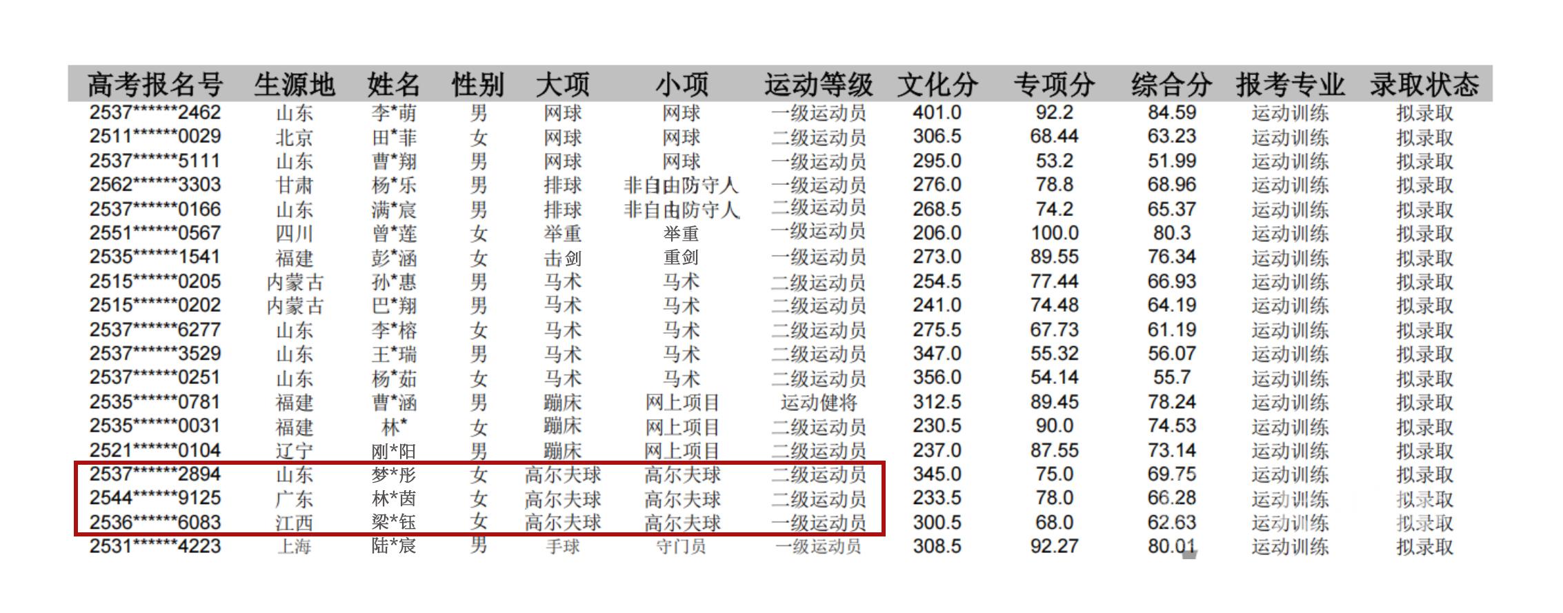 1749634572707933.jpg 山体二志愿补录名单.jpg