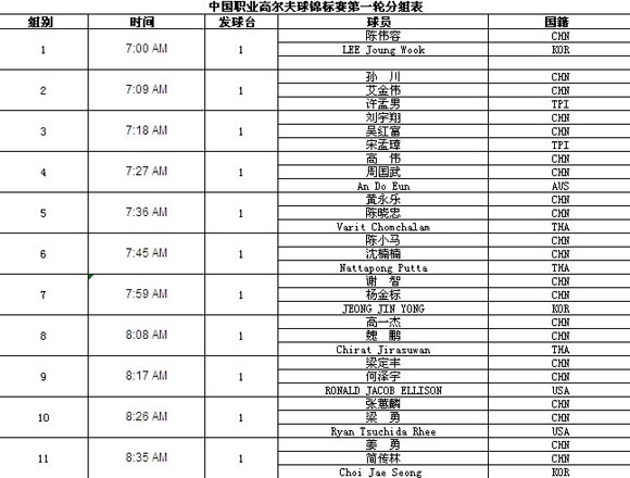 中国职业高尔夫球锦标赛海南站 第一轮分组表