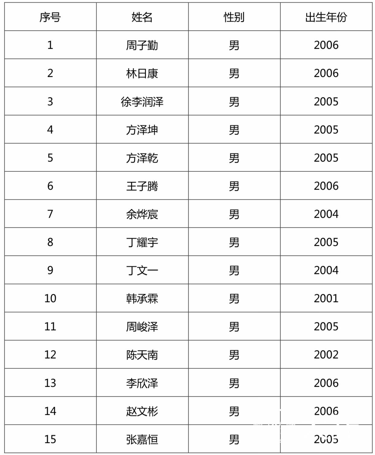 关于公布2019中国青少年高尔夫球精英赛参赛运动员名单的通知