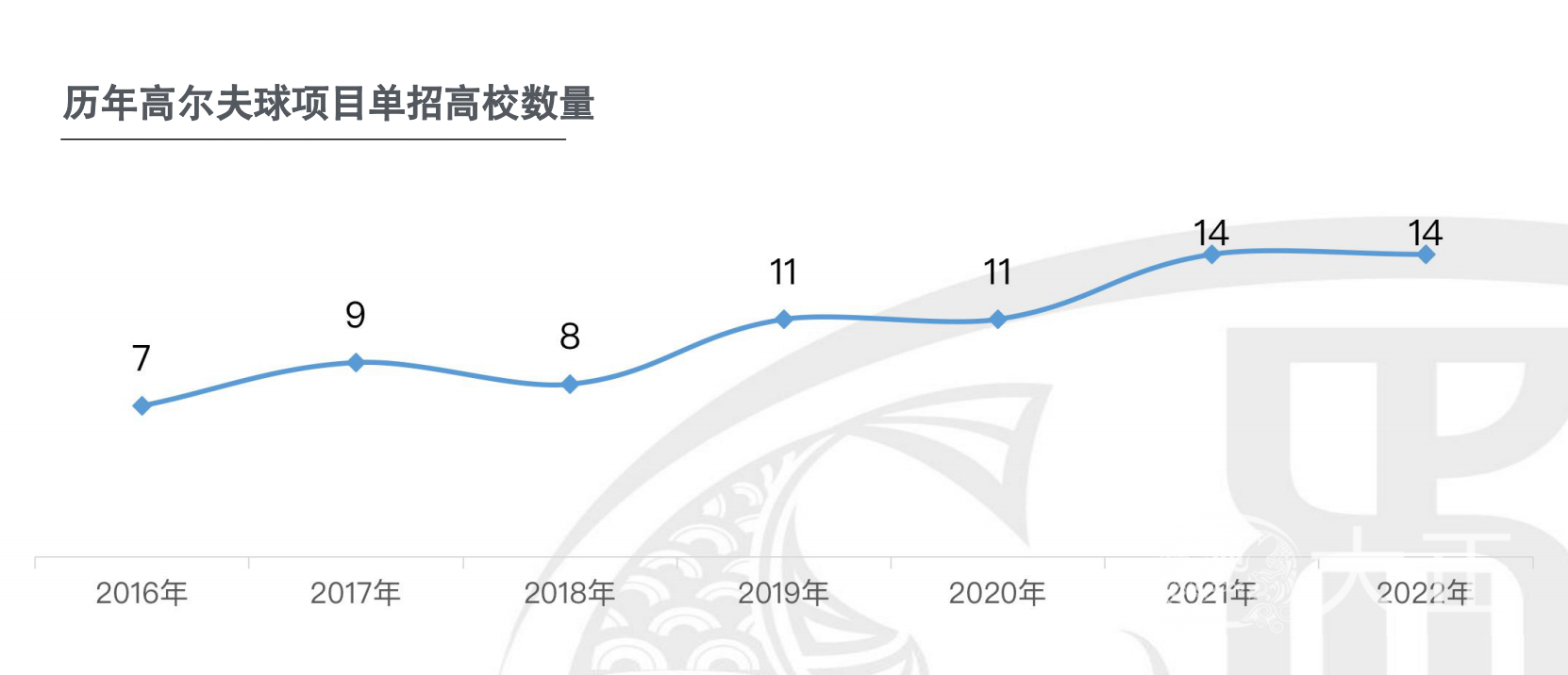 高校数量.png